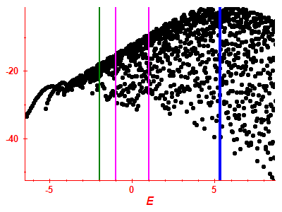 Strength function log